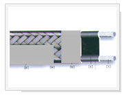 化工管道專用防爆電熱帶